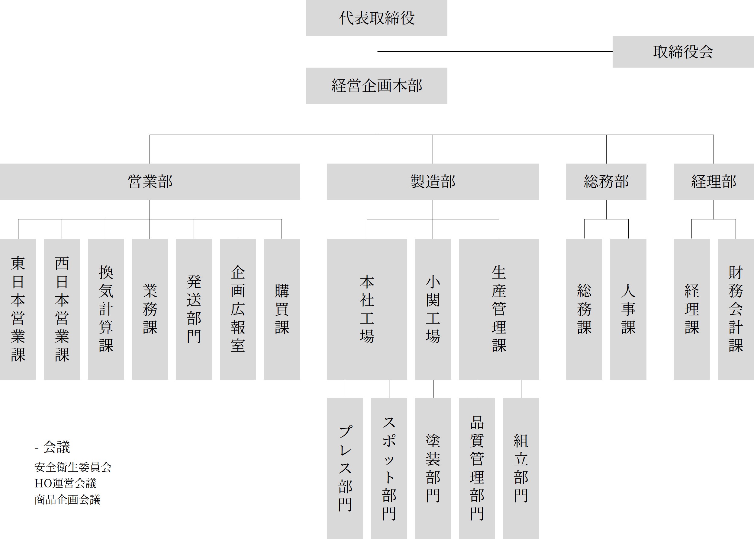 組織図